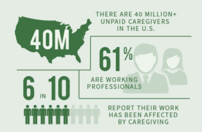 Why Middle Tennessee Employers Should Support Employee Caregivers